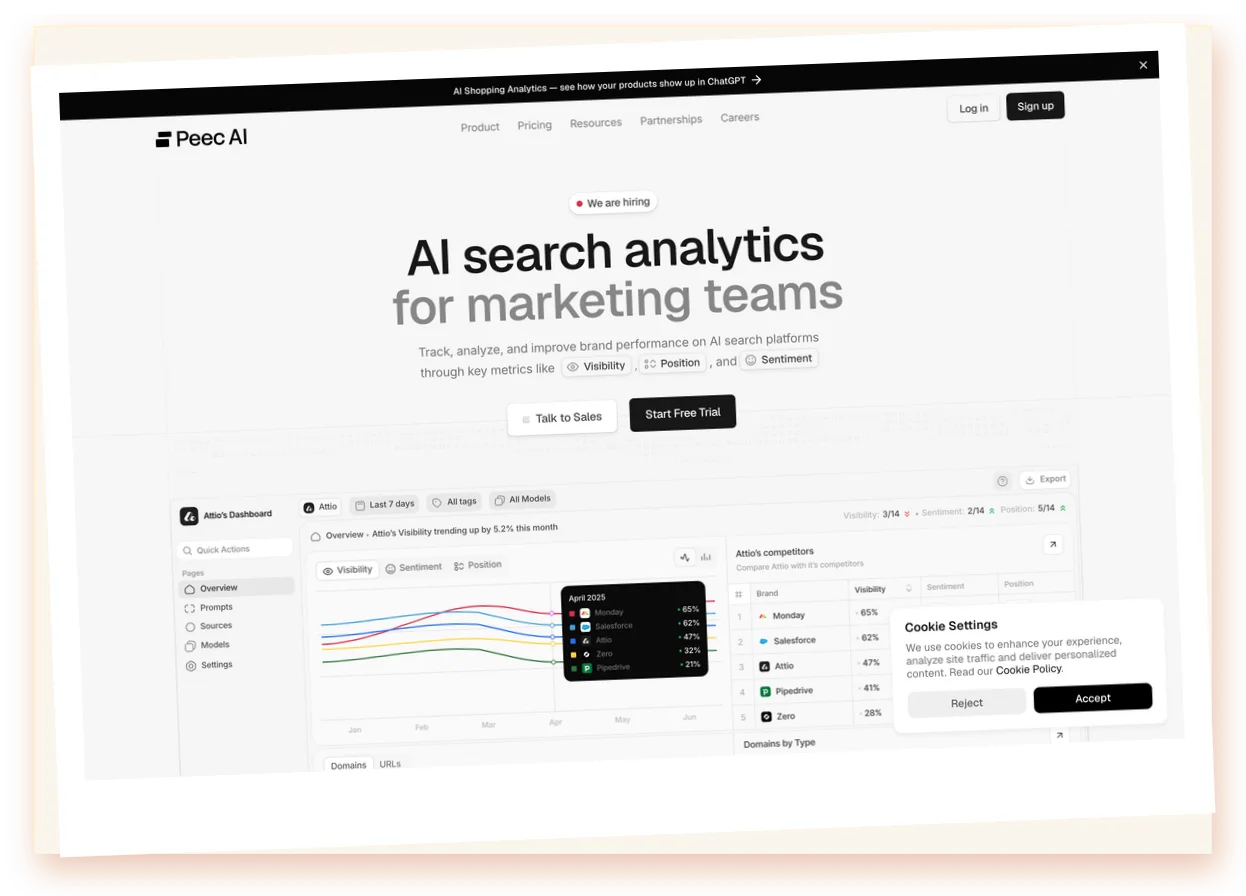 Peec AI mostrando citas y oportunidades por prompt